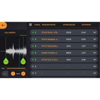 FireFly Plus, 15-Kanal Funk-Zündanlage