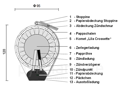  Technische Zeichnung einer Feuerwerk-Kugelbombe 100mm, Crossette