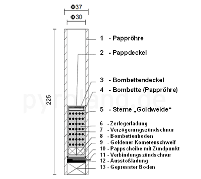 Technische Zeichnung einer Feuerwerk-Batterie 25 Schuss, Goldkomet zu  Goldweide, Einzelpappröhrenansicht