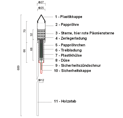 Technische Zeichnung einer klassischen Silvester-Rakete mit roten Sternen aus dem Pyroland Online  Shop Sortiment